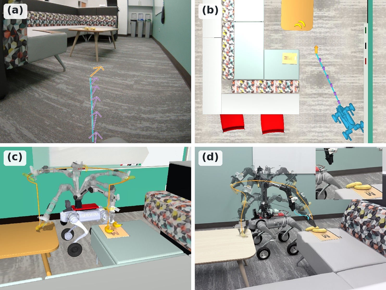 (a) real-world navigation, (b) simulation navigation, (c) simulation trajectory, (d) real-world execution