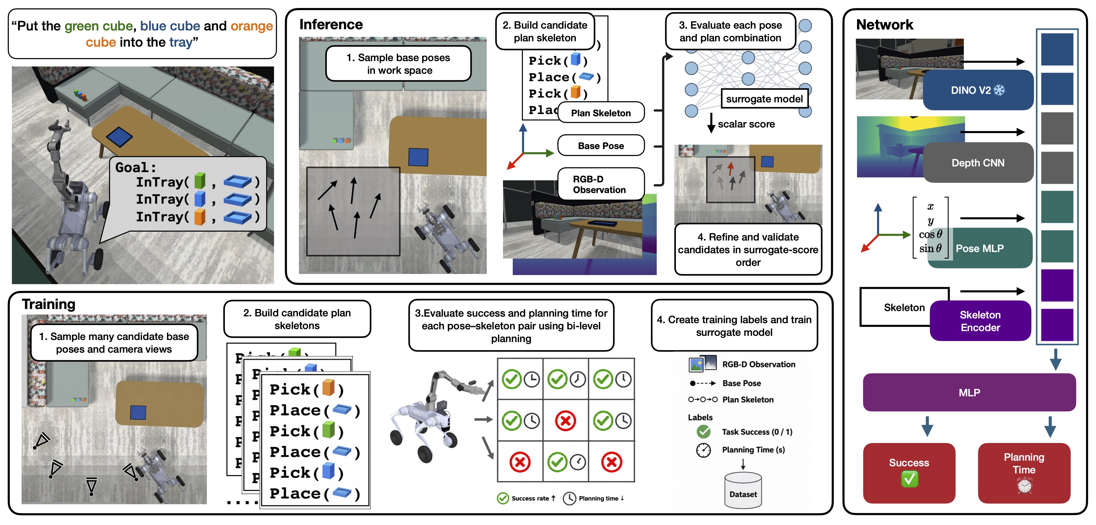 SC-BPE overview: inference, training, and network