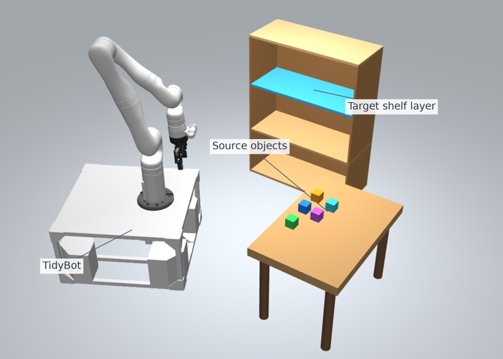 SC-BPE task 1: shelf placement
